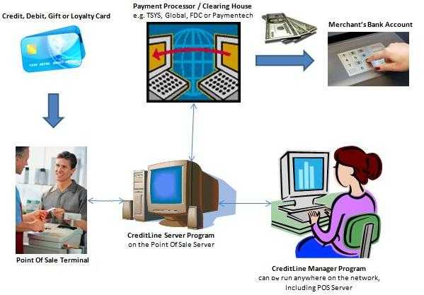 http://ddd.trustlink.org/Image.aspx?ImageID=3931c